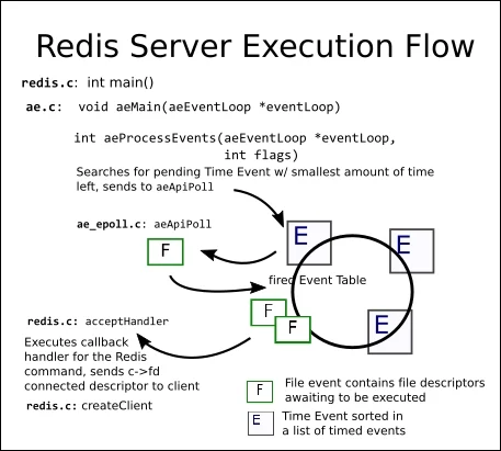 Execution flow