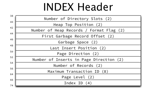 Index header