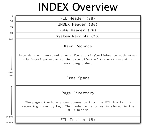 Index page