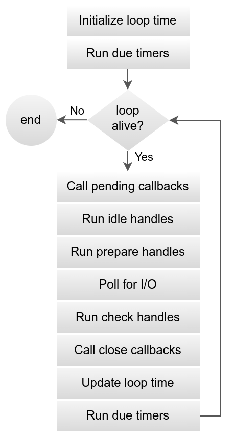 libuv-loop-iteration